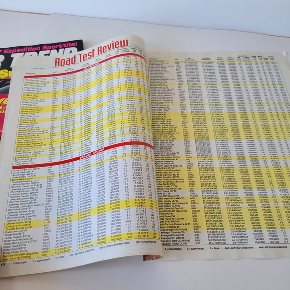 Motor Trend Magazine 1996 Corvette Boxter Car Collector - Picture 4 of 11